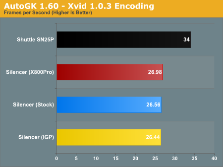 AutoGK 1.60 - Xvid 1.0.3 Encoding